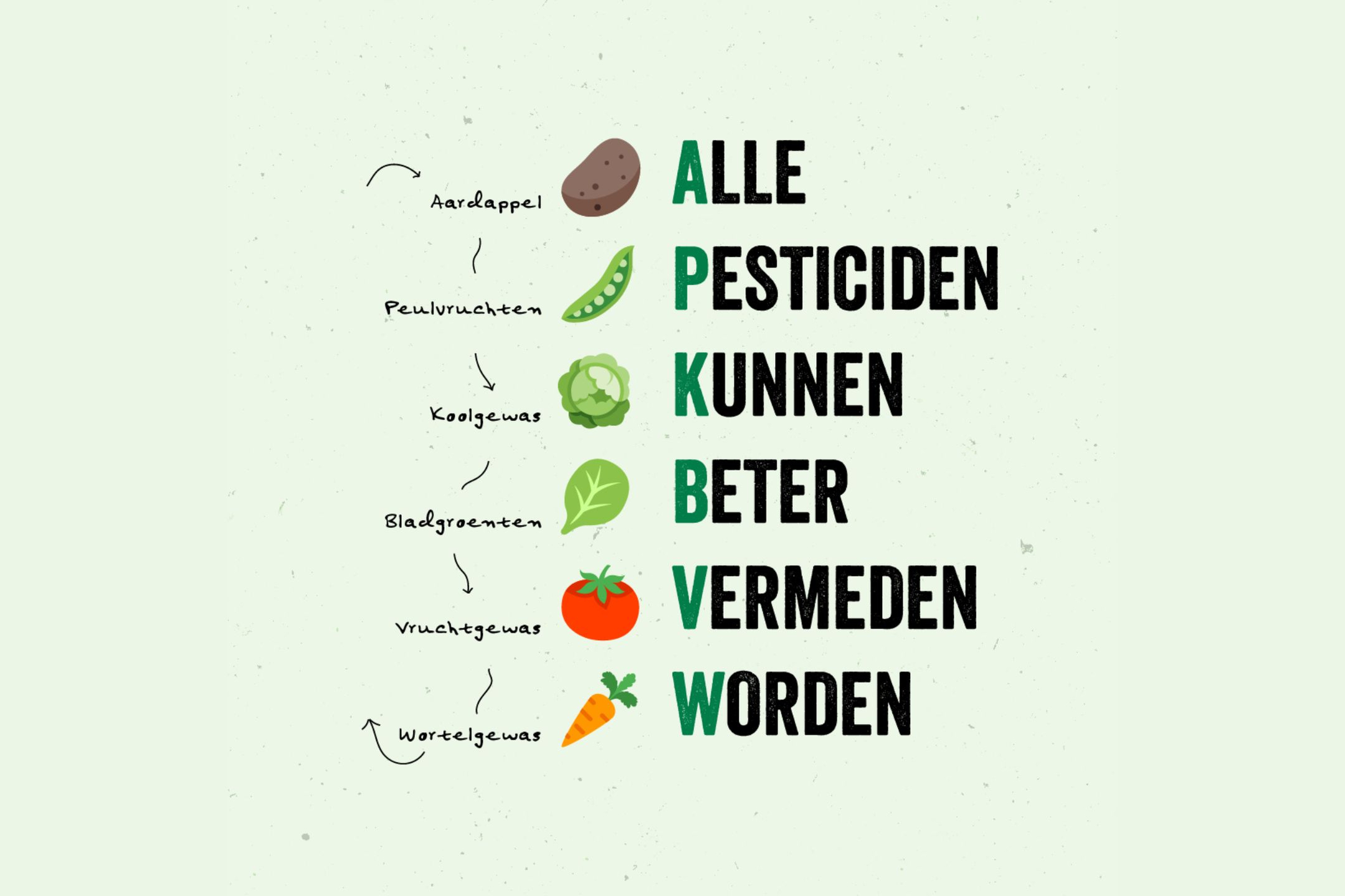 wisselteelt ecostyle wisselteelt ecostyle