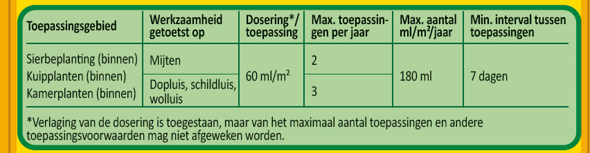 toepassingsgebied insectweg toepassingsgebied insectweg